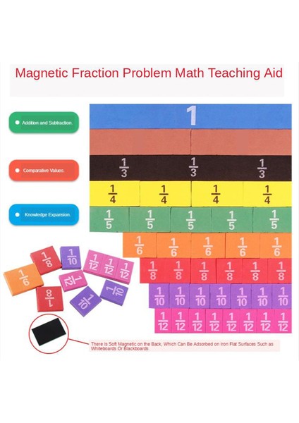 Eğitim Matematik Becerileri Çocuklar Çocuk Kesir Öğrenme Seti Renkli Beceriler (Yurt Dışından) fiyatları