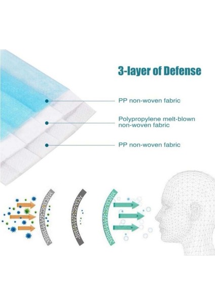 Kulak Dostu Elastik Kulaklı Yeni Nesil Cerrahi Maske 2*50 Adet