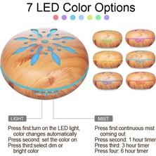 Three Beans Tasarım Uzaktan Kumanda Aroma Difüzör 7 Renk Değiştirme LED Işık Ultrasonik Serin Mist Essential Yağ Nemlendirici (Yurt Dışından)