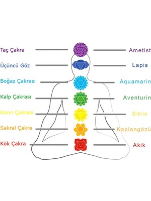 Pigado Küre Kesim Multicolor Doğaltaş Kombinli Genç Başarı Bilekliği