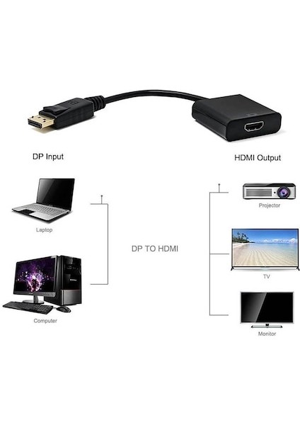 Displayport To HDMI Kablo Display Port HDMI Çevirici Adaptör