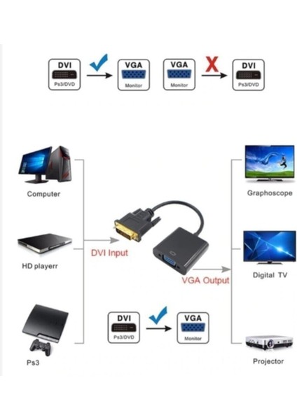 Dvı-D To VGA 24 + 1 Dvi-D Dijital - VGA Aktif Dönüştürücü -Dvi Erkek (24 + 1) To VGA Dişi Dönüştürücü