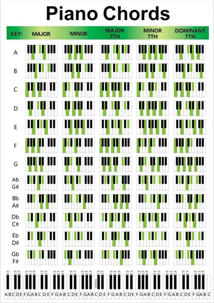 Piyano Akor Afiş Duvar Grafik Eğitici Sınıf Piyanist Öğretmen Küçük (Yurt Dışından)