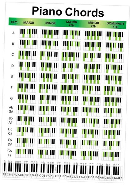 Piyano Akor Afiş Duvar Grafik Eğitici Sınıf Piyanist Öğretmen Küçük (Yurt Dışından) fiyatları