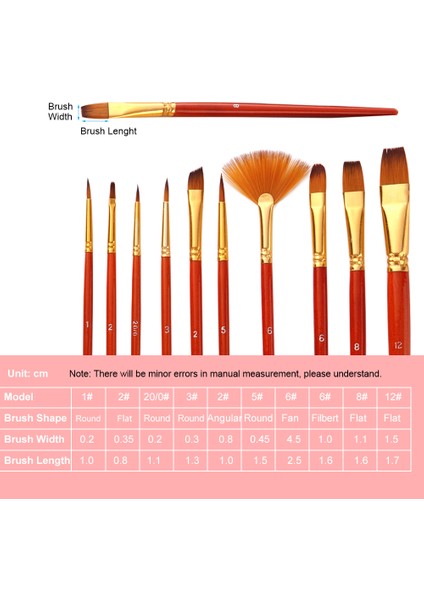 10 Adet Boya Fırçaları Set Kiti Sanatçı Paintbrush (Yurt Dışından)