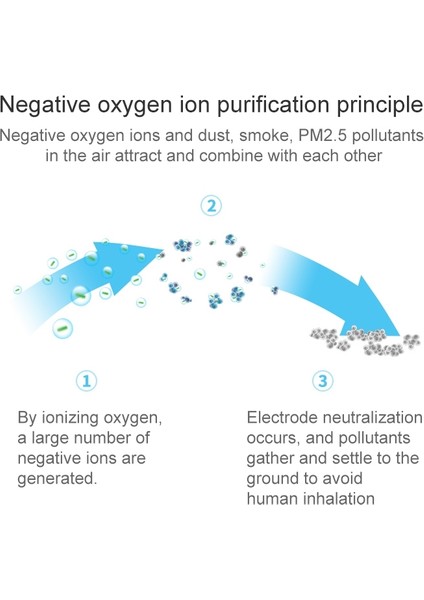 2 In 1 Araba Negatif Iyon Aromaterapi Hava Temizleyici Nemlendirici + Çift USB Bağlantı Noktası Araç Şarj Cihazı Altın (Yurt Dışından) modelleri