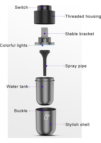 Araba Mini Nemlendirici Hava Temizleyici Nemlendirici USB Aromaterapi Deodorizasyonu Gümüş Gri (Yurt Dışından) fiyatları