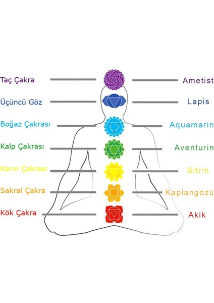 Makrome Örgü Küre Kesim Multicolor Doğaltaş Çocuk Başarı Bileklik