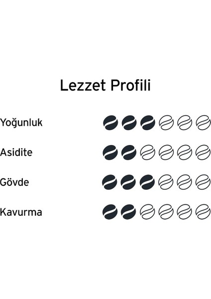 Latin Grande Taze Çekilmiş Kahve 250 gr