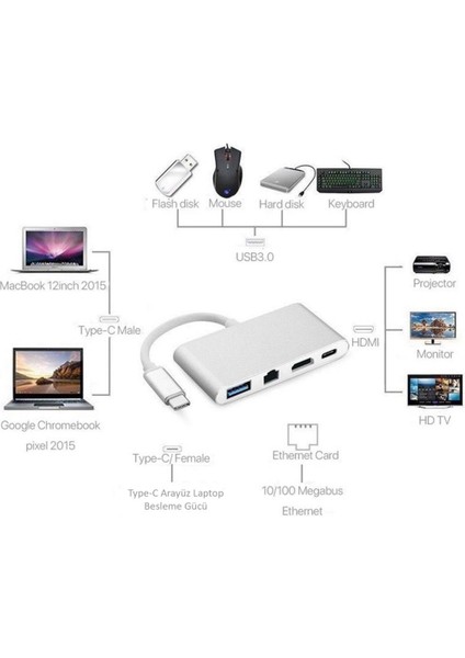 Type-C HDMI 4K RJ45 Gigabit Ethernet Type-C USB 3.0 Şarj Girişli