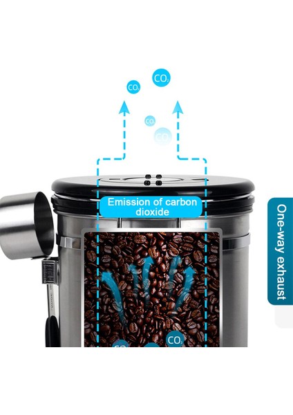 Paslanmaz Çelik Mühürlü Kavanoz (Yurt Dışından) modelleri