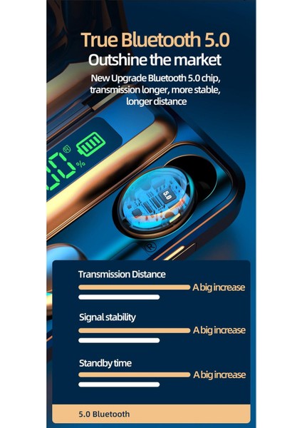 Bluetooth 5.0 Kablosuz Kulakiçi Gürültü Iptal Su Geçirmez Beyaz (Yurt Dışından) indirimleri