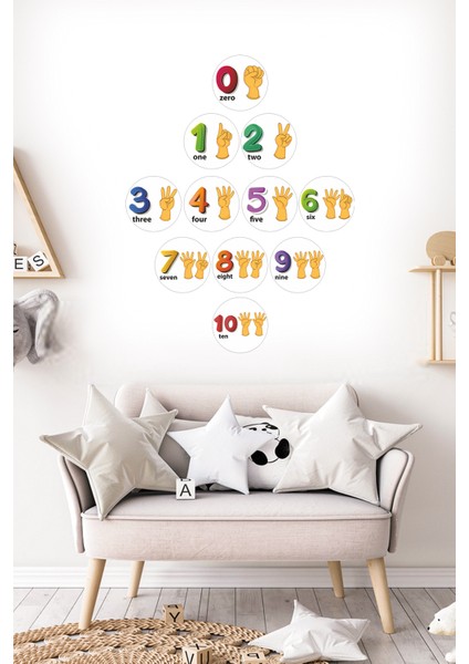 Çocuk Odası Duvar Sticker Ingilizce Rakamalar Numbers fiyatları