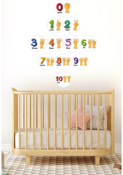 Çocuk Odası Duvar Sticker Ingilizce Rakamalar Numbers fırsatları
