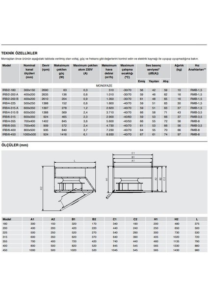 Soler Palau Irb 4 - 315A 600 x 350 mm 220 V Dikdörtgen Kanal Tipi Fan Havalandırma Aspiratör Agmair Agm Air Solutions