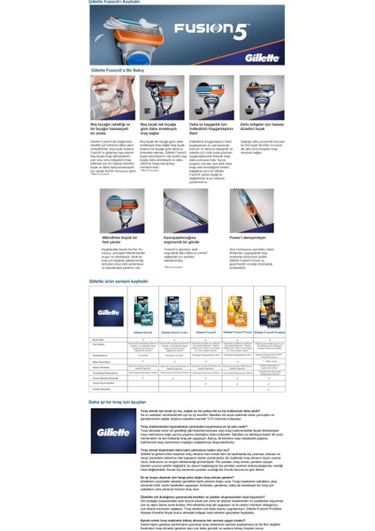 Fusion 16'Lı Yedek Tıraş Bıçağı Yeni Karton Paket + Fusion Tıraş Jeli 200ml