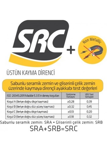 UL 100 S3 İş Ayakkabısı modelleri