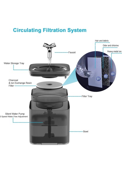 Otomatik Kedi Su Çeşmesi Filtre Besleyici Kediler Için Akıllı Drinker Köpek Su Içme Hareket Sensörü Pet Dispenseri | Kedi Besleme ve sulama Malzemeleri (Gri) - (Yurt Dışından) modelleri