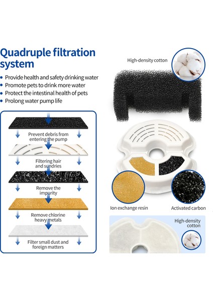 Otomatik Kedi Su Dolma Köpek Su Dağıtıcısı Şeffaf Drinker Pet Içme Filtreleri Sessiz LED Pompa | Kedi Besleme ve sulama Malzemeleri - (Yurt Dışından) fiyatları
