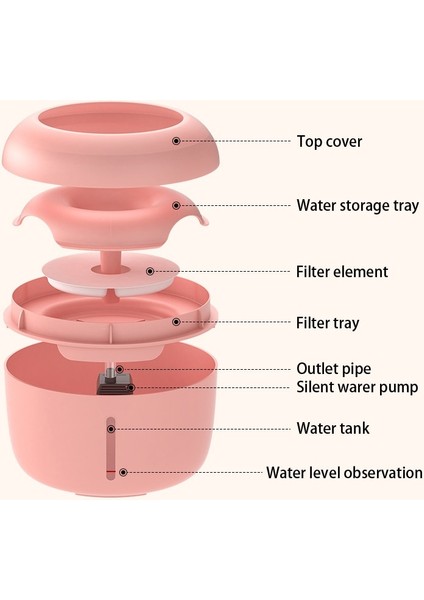 2.5l Otomatik Kedi Su Çeşmesi Köpek Su Dağıtıcı Pet Köpek Kediler 2 Filtre Kutusu ile Otomatik Dolaşan Su Dağıtıcısı | Kedi Besleme ve sulama Malzemeleri - (Yurt Dışından) modelleri
