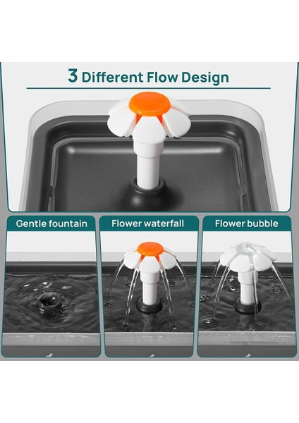 Otomatik Pet Su Çeşmesi Kedi Su Dağıtıcısı USB Dilsiz Şeffaf Drinker Köpek Içme Besleyici Kase LED Seviye Ekran ile | Kedi Besleme ve sulama Malzemeleri (Siyah) - (Yurt Dışından) fırsatları