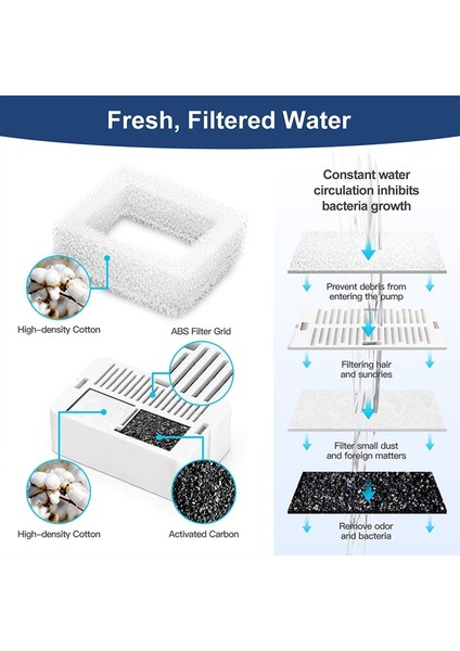 Kedi Çeşmesi Filtre Pet Su Dağıtıcı Kedi Köpek Besleyici Için Aktif Karbon Filtre 8 Filtreler 2 Köpük | Kedi Besleme ve sulama Malzemeleri - (Yurt Dışından) modelleri