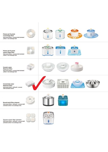 Kedi Çeşmesi Filtre Pet Su Dağıtıcı Kedi Köpek Besleyici Için Aktif Karbon Filtre 8 Filtreler 2 Köpük | Kedi Besleme ve sulama Malzemeleri - (Yurt Dışından) fırsatları