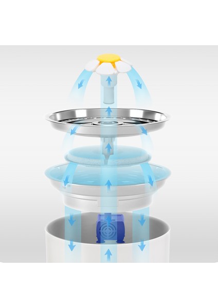 2.4l Otomatik Kedi Su Çeşmesi LED Elektrik Sessiz Su Besleyici USB Köpek Pet Drinker Kase Kedi Köpek Için Pet Içme Dağıtıcısı (Yeşil) - (Yurt Dışından) modelleri