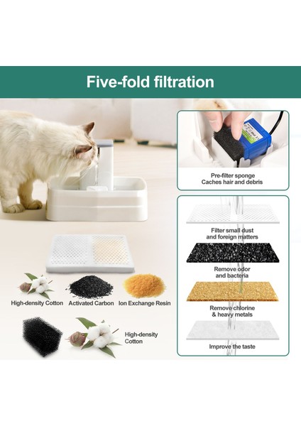 3.1l Akıllı Pet Içme Çeşmesi Büyük Kapasiteli Şelale Su Dağıtıcısı Otomatik Döngüsü Kediler Köpekler Filtrelenmiş Su Çeşmesi | Kedi Besleme ve sulama Supplie - (Yurt Dışından) fırsatları