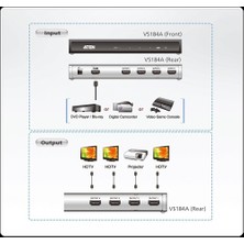 Aten Vs184A-A7-G 1Port Hdmı (Giriş) 4Port Hdmı (Çıkış) Switch