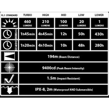 Nıtecore Ec21 460 Lumen El Feneri