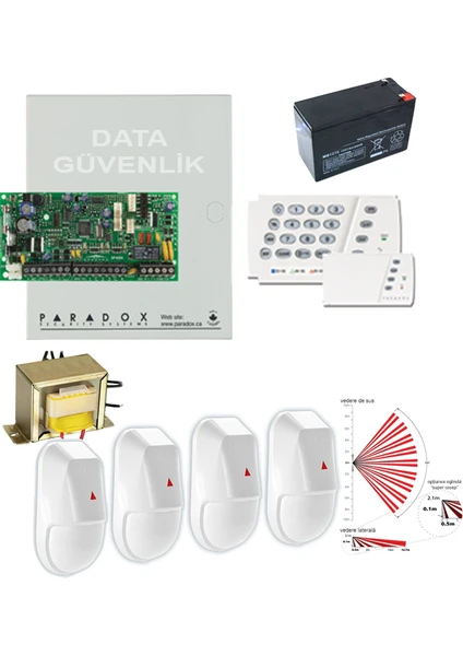 Alarm Sistemi Set 4 - Data Güvenlik