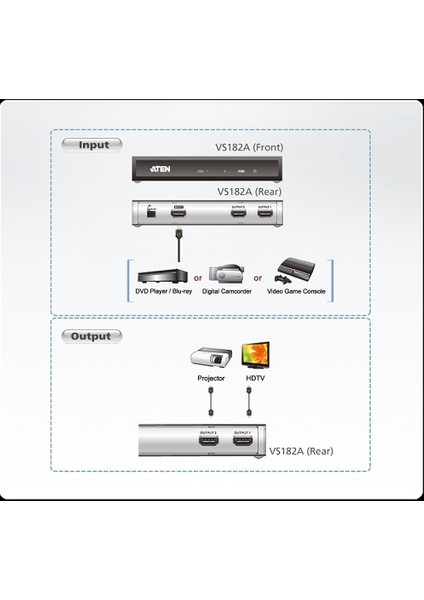 Vs182A-A7-G 2Port Hdmı (Giriş) 1Port Hdmı (Çıkış) Switch