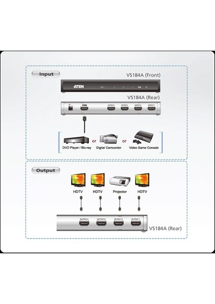 Vs184A-A7-G 1Port Hdmı (Giriş) 4Port Hdmı (Çıkış) Switch