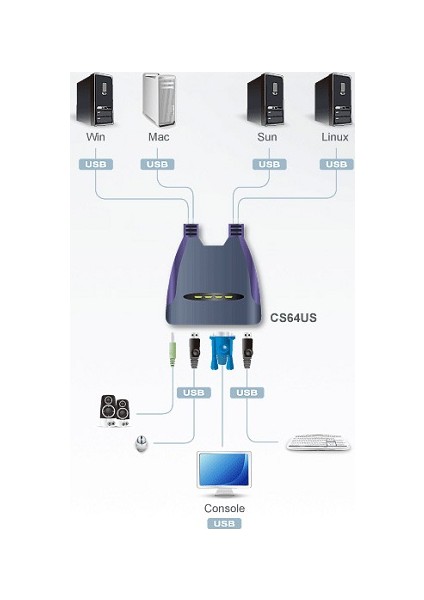 4Port Usb Cs64Us-At 4X 15Pin Dsub 2048X1536 Kvm Switch