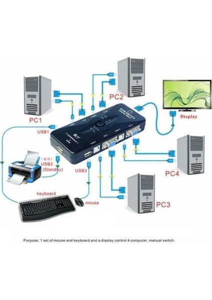 4210 4 Port USB to KVM Switch Çoklayıcı