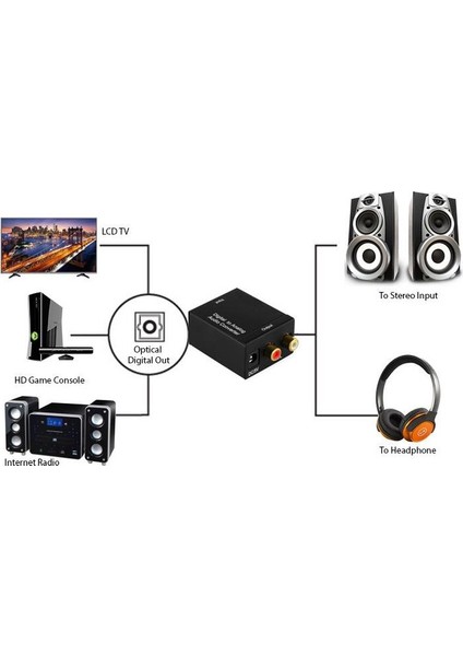 4555 Dijital Optik Coaxial To Analog Çevirici Dönüştürücü Adaptör indirimleri