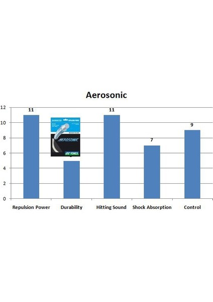 Bg Aerosonic(10M)Bad.Kordajı-Beyaz