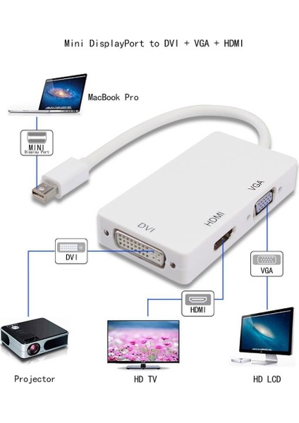 4639 Mini Displayport Hdmi Vga Dvi Çevirici Dönüştürücü Adaptör Thunderbolt Display Port Kablosu