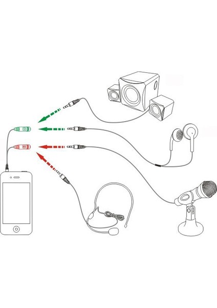 4 pin 3.5mm Stereo Erkek - 2 x 3.5mm Stereo Dişi Girişli Kablo modelleri