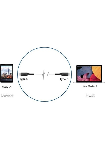 1M, USB3.1 USB . C (M) USB3.1 USB . C (M)