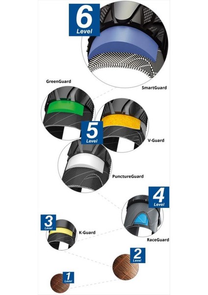 Kojak Raceguard 27.5X1.35 Dış Lastik modelleri
