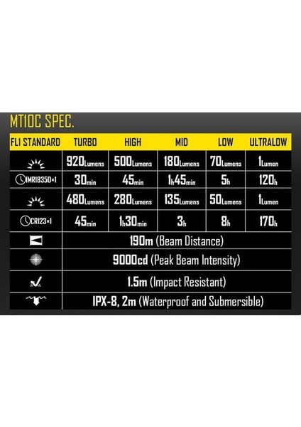 Nıtecore Mt10C 920 Lumen El Feneri