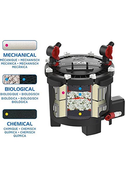 Fx4 Filtre 2600 Lth