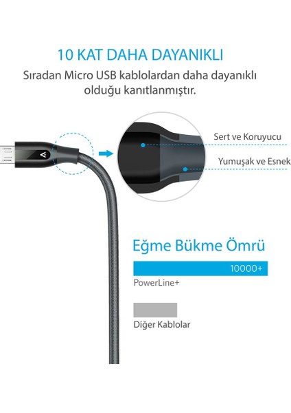 PowerLine+ Micro USB Örgülü Şarj/Data Kablosu 1.8 Metre- Gri - Taşıma Çantalı (Anker Türkiye Garantili)