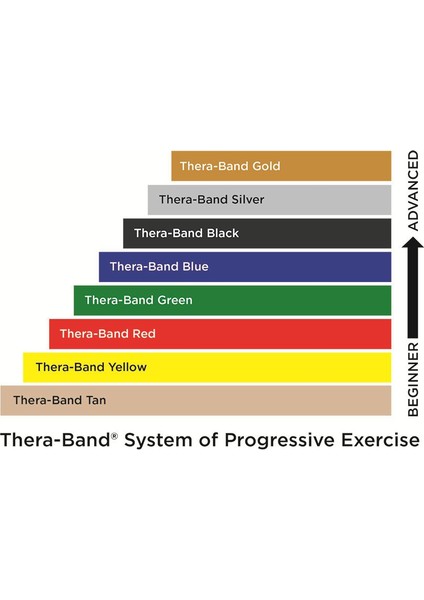 TheraBand Egzersiz / Pilates Bandı 5.5 Metre Sarı