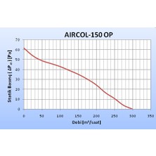 Aircol Perium -150 Op Otomatik Panjurlu Aspiratör Aksiyal Fan