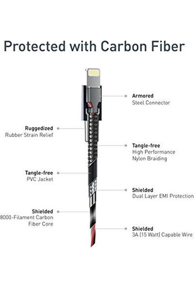 Nonda Zus Carbon Fiber Edition Apple Lightning ve iPad Uyumlu Data ve Şarj Kablosu