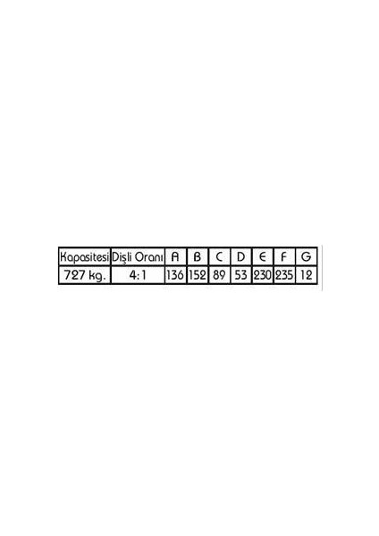 06162 Kollu El Vinci (Irgat) 727 kg. fırsatları