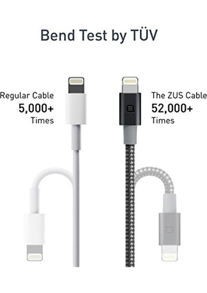 Zus Carbon Fiber Edition Apple Lightning ve iPad Uyumlu Data ve Şarj Kablosu